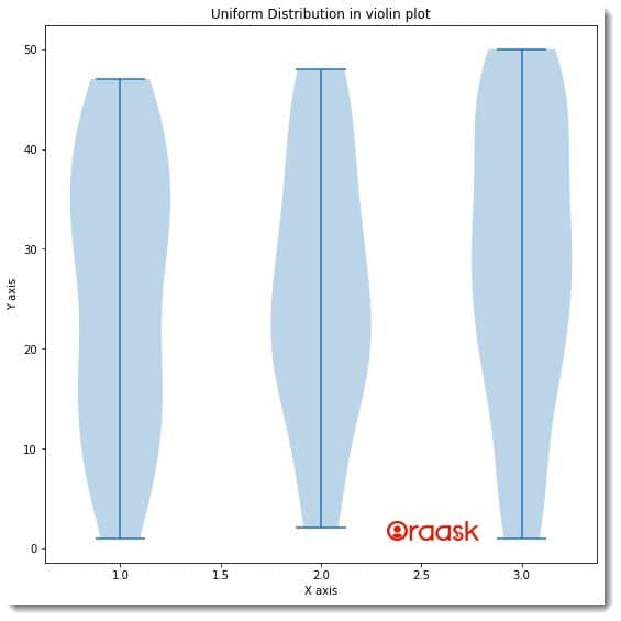 Matplotlib Violin Plot Figure 3