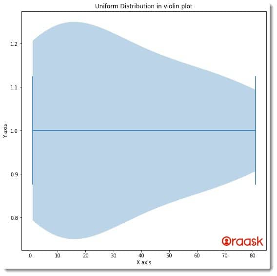 Matplotlib Violin Plot Figure 4