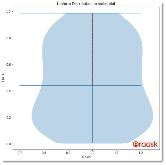 Matplotlib Violin Plot Figure 5