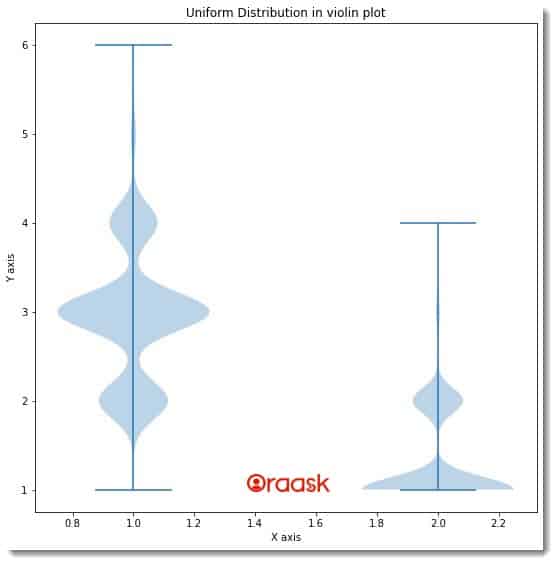 Matplotlib Violin Plot Figure 6