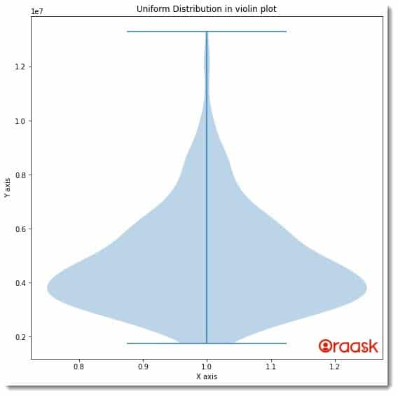 Matplotlib Violin Plot Figure 7