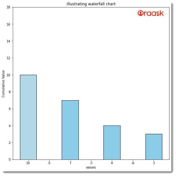 Matplotlib Waterfall Chart Figure 1