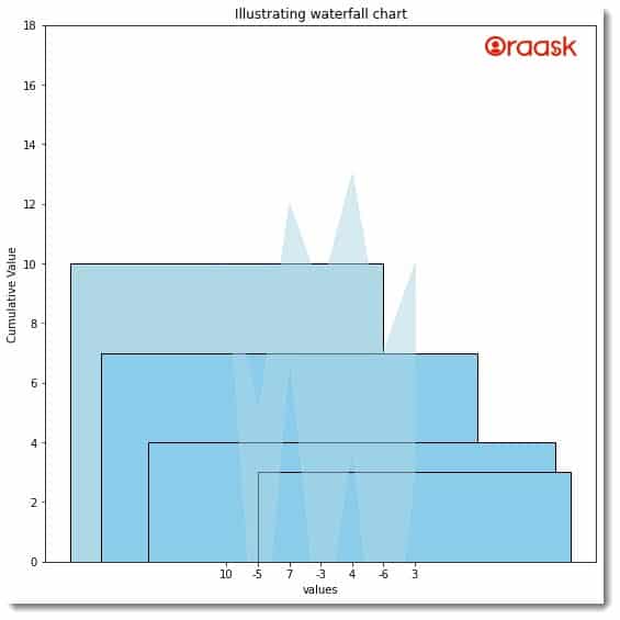 Matplotlib Waterfall Chart Figure 2