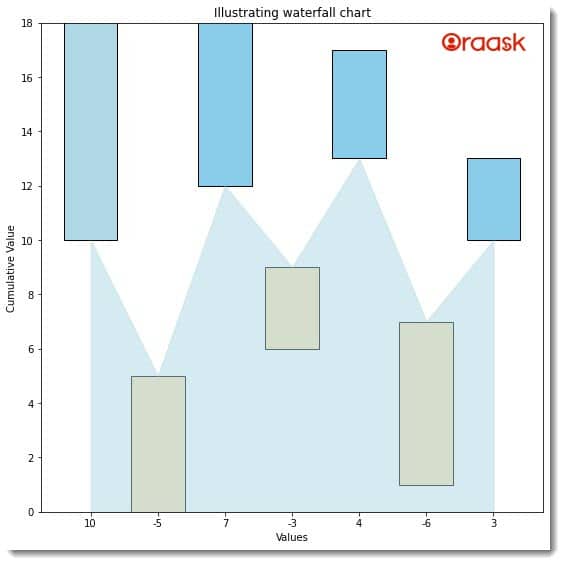 Matplotlib Waterfall Chart Figure 3