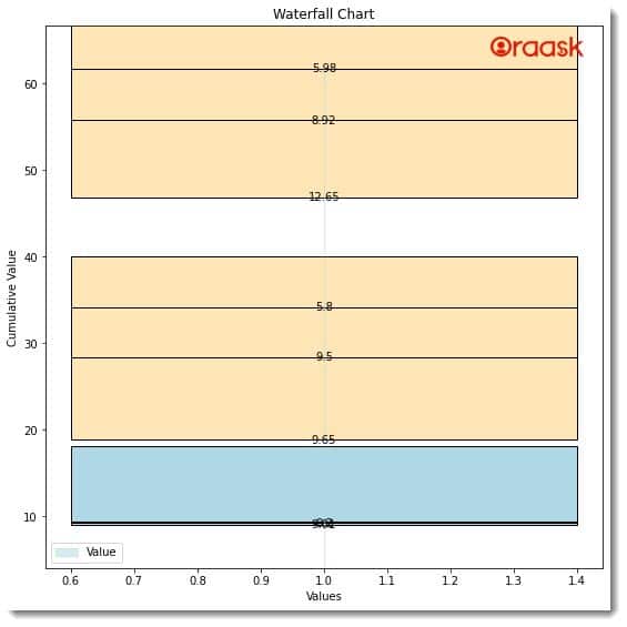 Matplotlib Waterfall Chart Figure 4