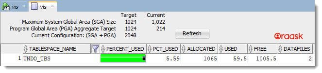 Oracle Undo Tablespace Cleanup Figure 2