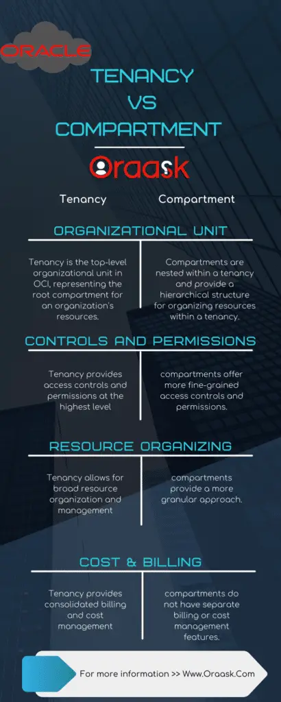 Tenancy vs Compartment in OCI