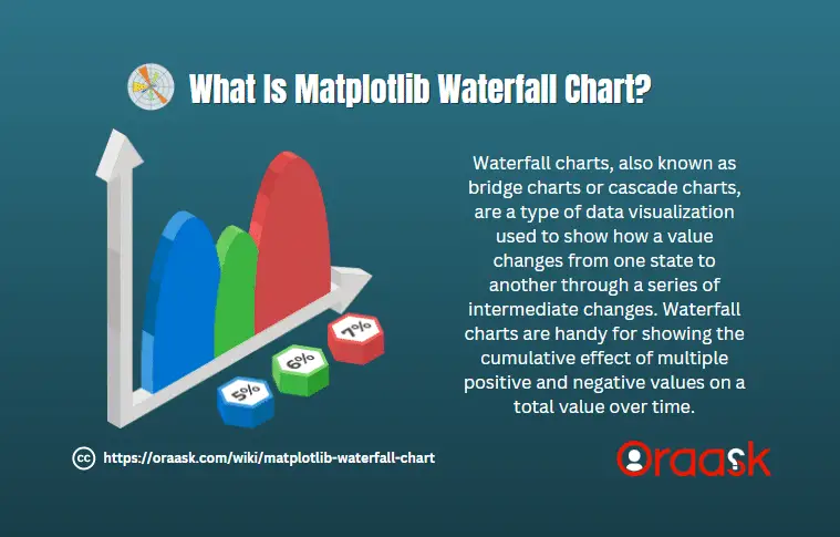 What Is Matplotlib Waterfall Chart