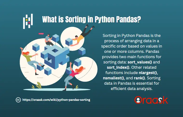 What Is Python Pandas Sorting