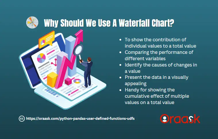 Why Should We Use A Waterfall Chart