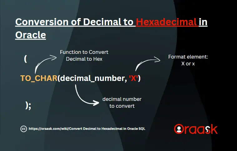Convert Decimal to Hexadecimal in Oracle SQL Syntax
