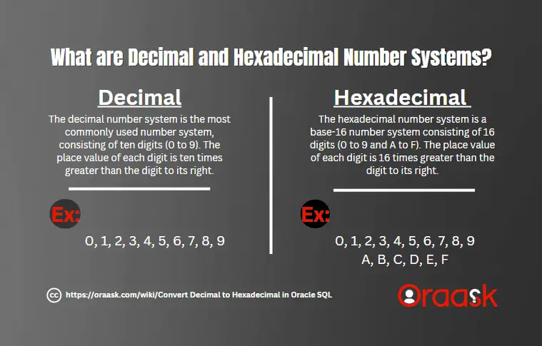 What are Decimal and Hexadecimal Number Systems