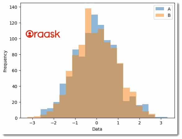 Overlapping Histograms with Matplotlib in Python Figure1