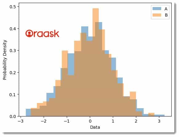 Overlapping Histograms with Matplotlib in Python Figure2