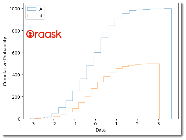 Overlapping Histograms with Matplotlib in Python Figure3