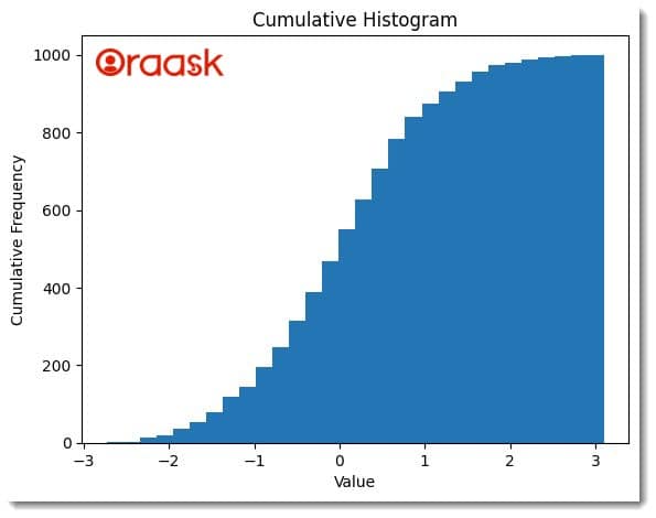 Matplotlib Cumulative Histogram Figure1