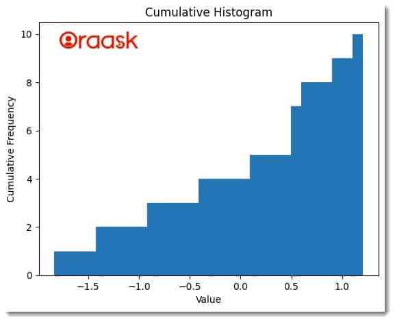 Matplotlib Cumulative Histogram Figure2