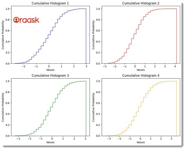 Matplotlib Cumulative Histogram Figure3