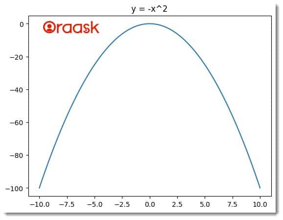 Matplotlib Text Figure1