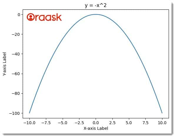 Matplotlib Text Figure2