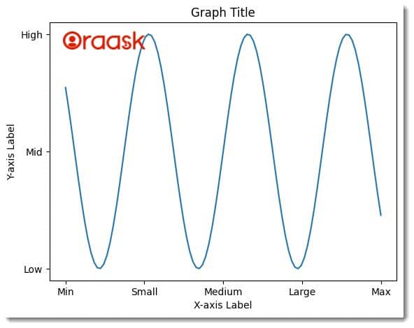 Matplotlib Text Figure3