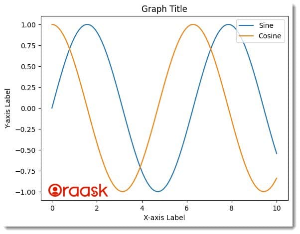 Matplotlib Text Figure4