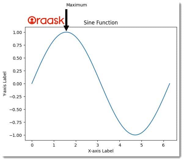 Matplotlib Text Figure5