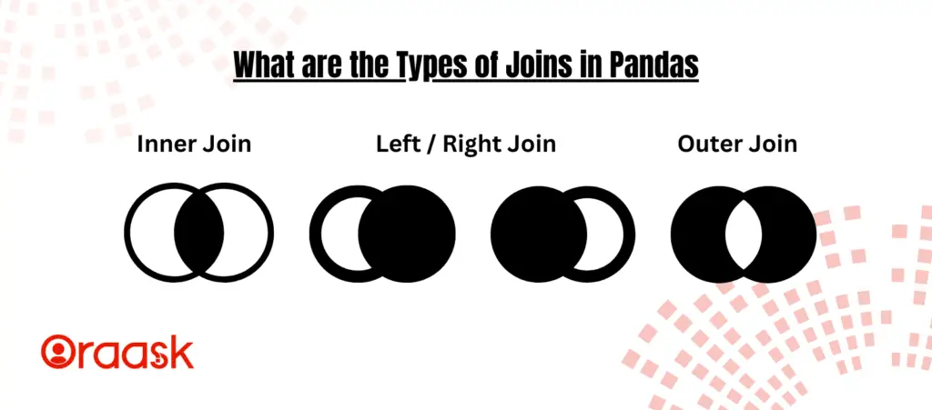 What are the types of joins in Python Pandas